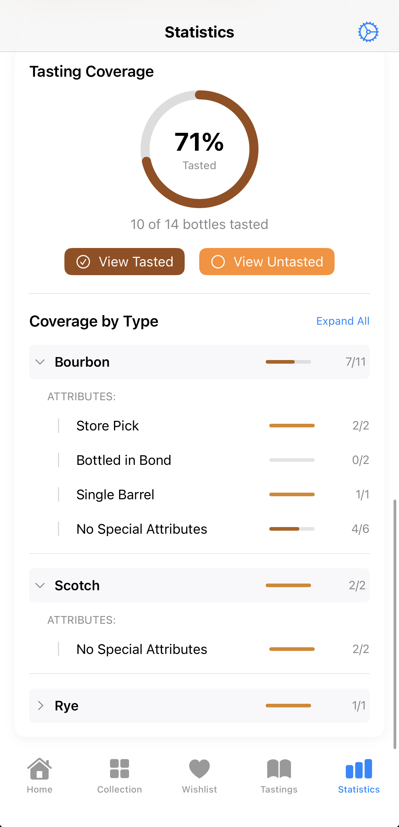 Tasting coverage