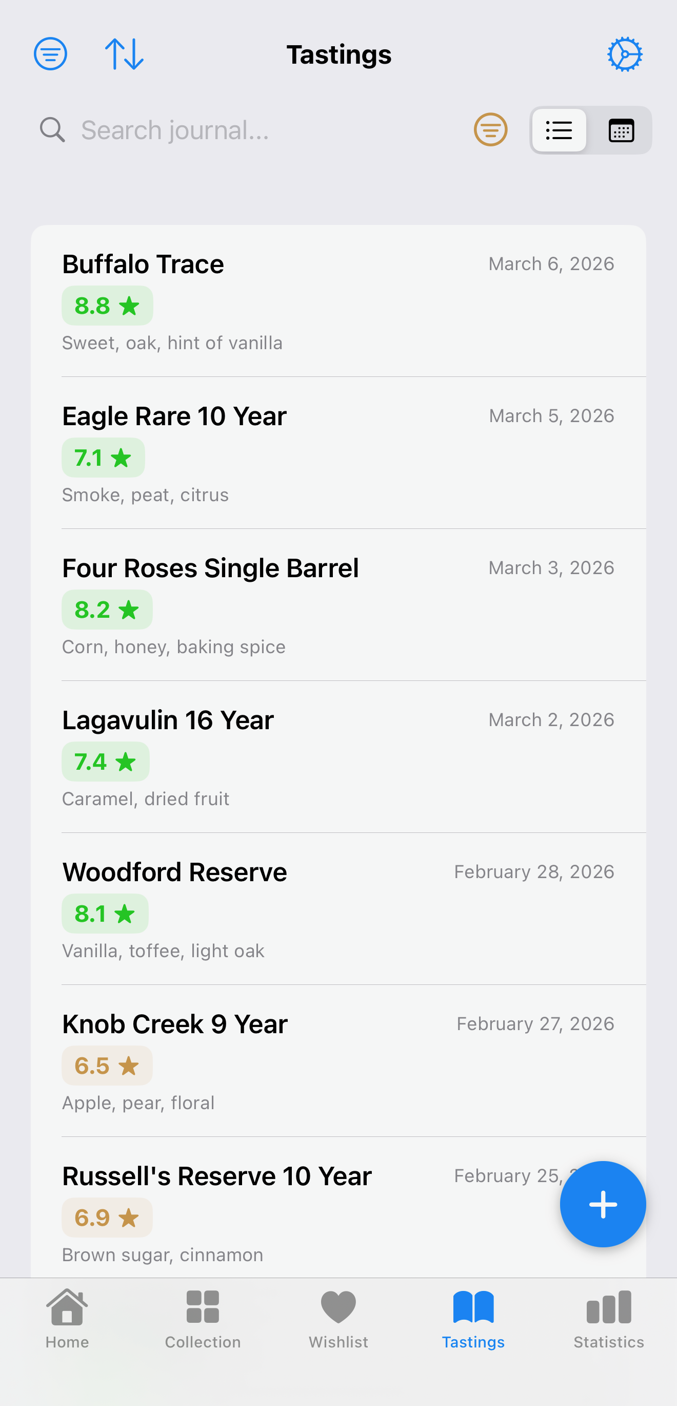 Log a tasting